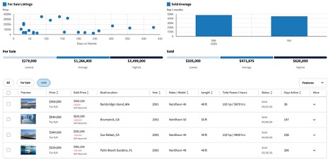 Market Evaluation